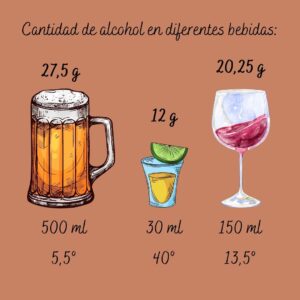 cantidad de alcohol en diferentes bebidas